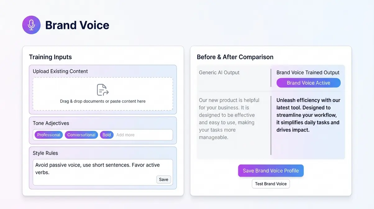 Jasper AI brand voice settings panel displaying tone training interface and style documentation upload for marketing teams
