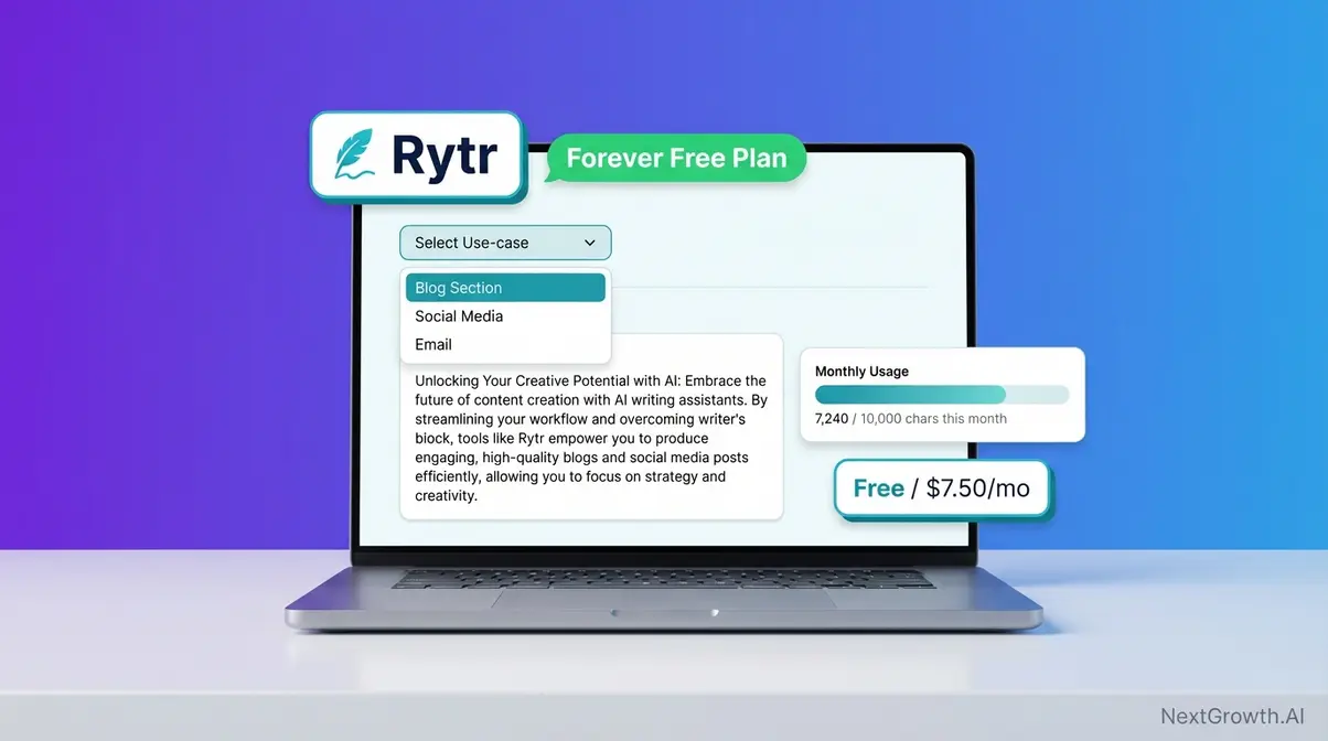 Rytr forever-free AI writing tool interface showing character usage counter and no-credit-card free plan badge