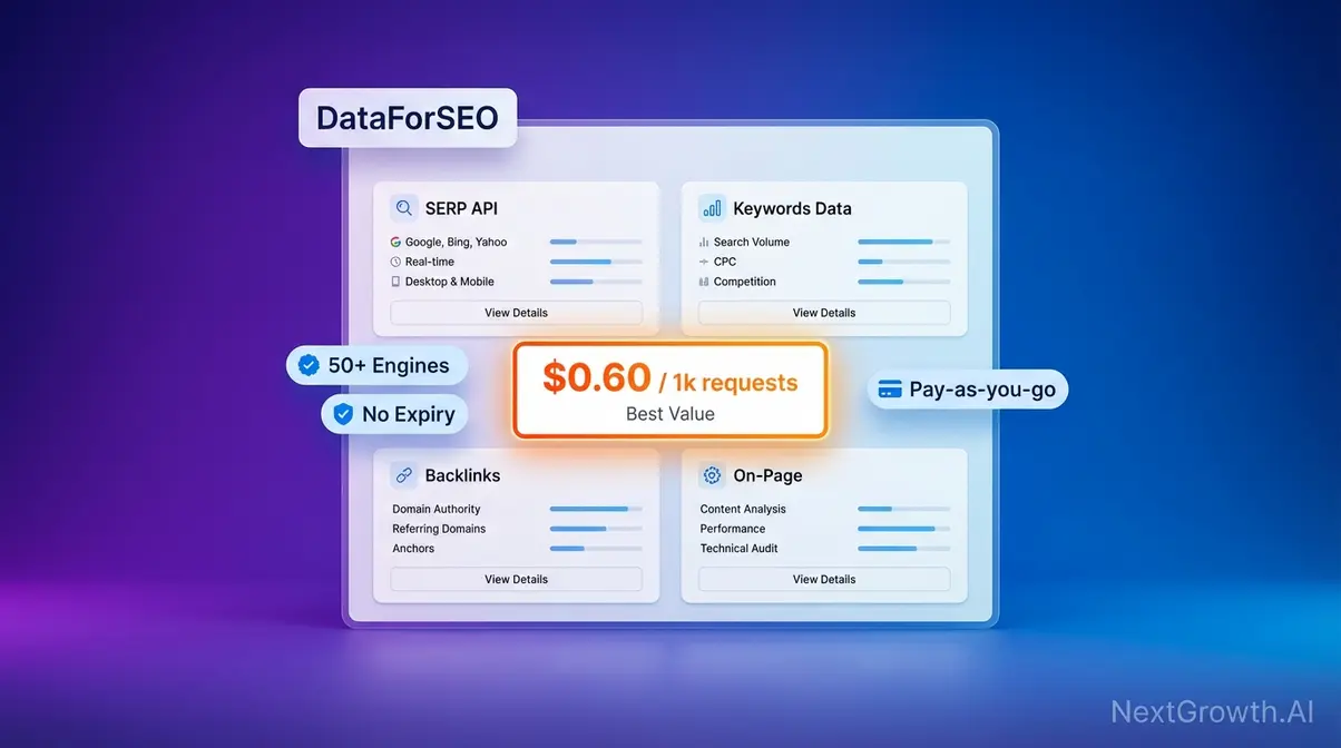 DataForSEO SERP API dashboard showing pay-as-you-go pricing at $0.60 per thousand requests