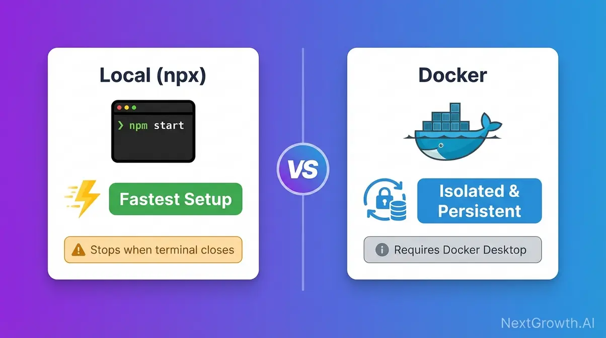 Local Node.js versus Docker installation comparison for DataForSEO MCP server setup